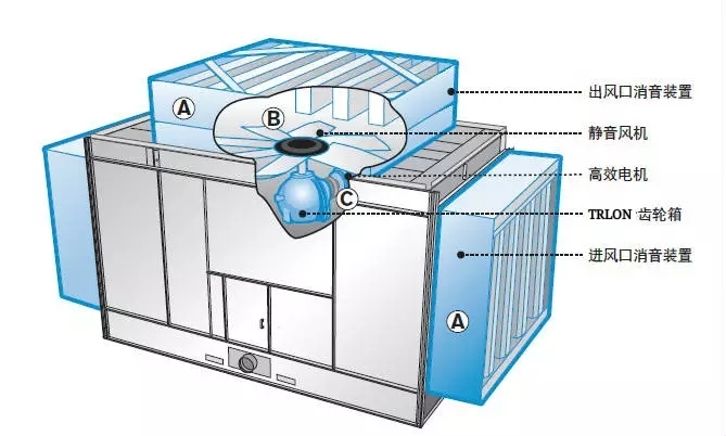 超低噪聲冷卻塔專(zhuān)用風(fēng)機(jī)