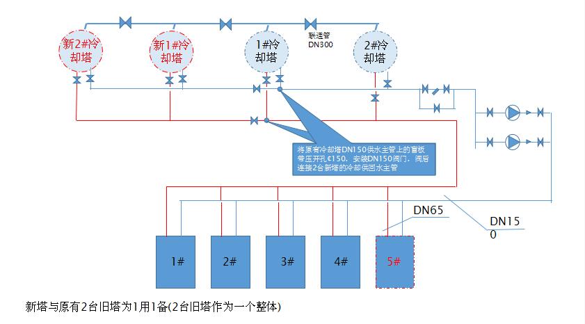 冷卻塔加裝設(shè)備